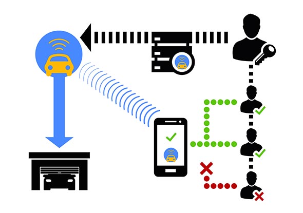 Esquema Sistema KeyGarage